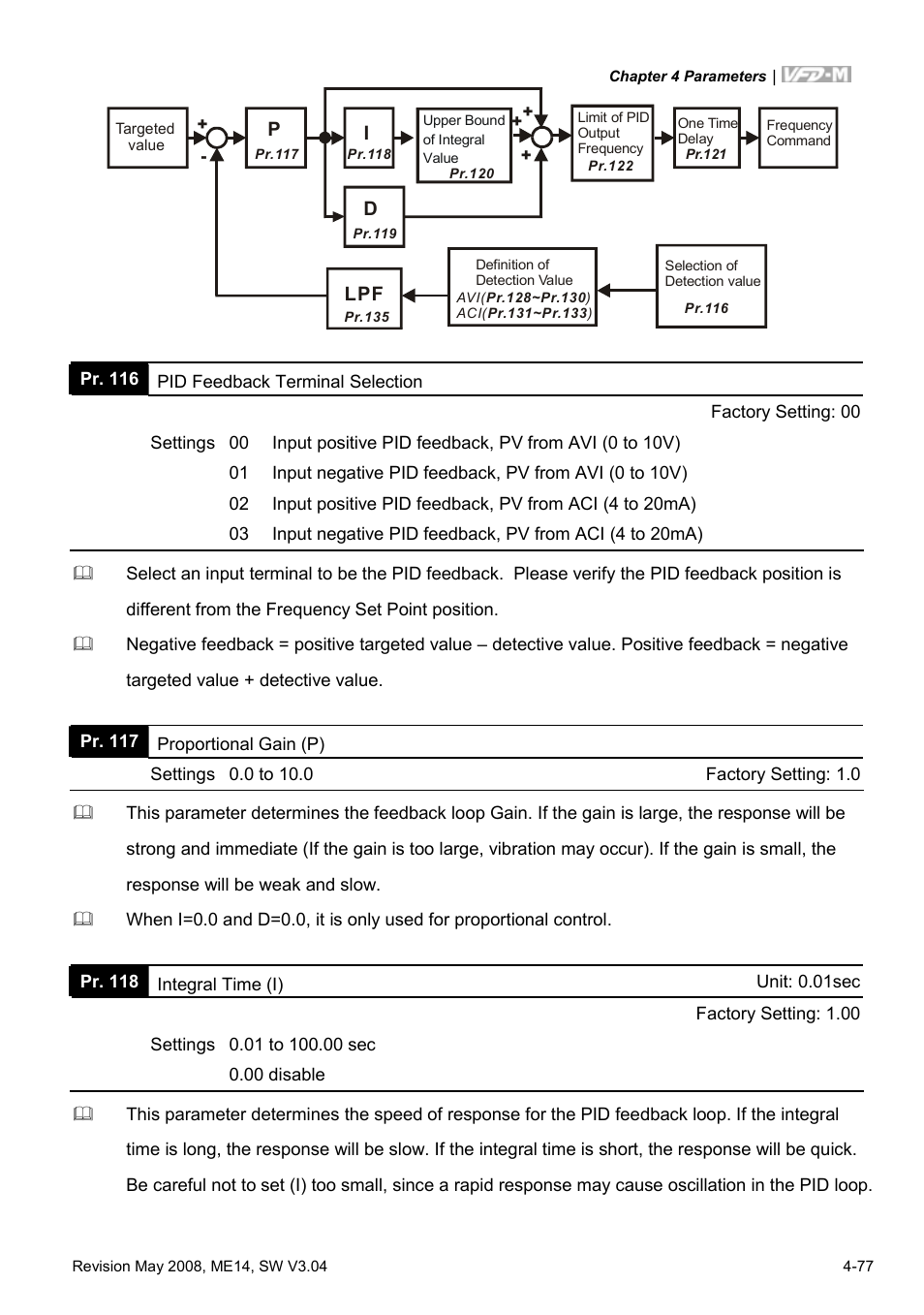 Delta Electronics VFD-M User Manual | Page 112 / 173