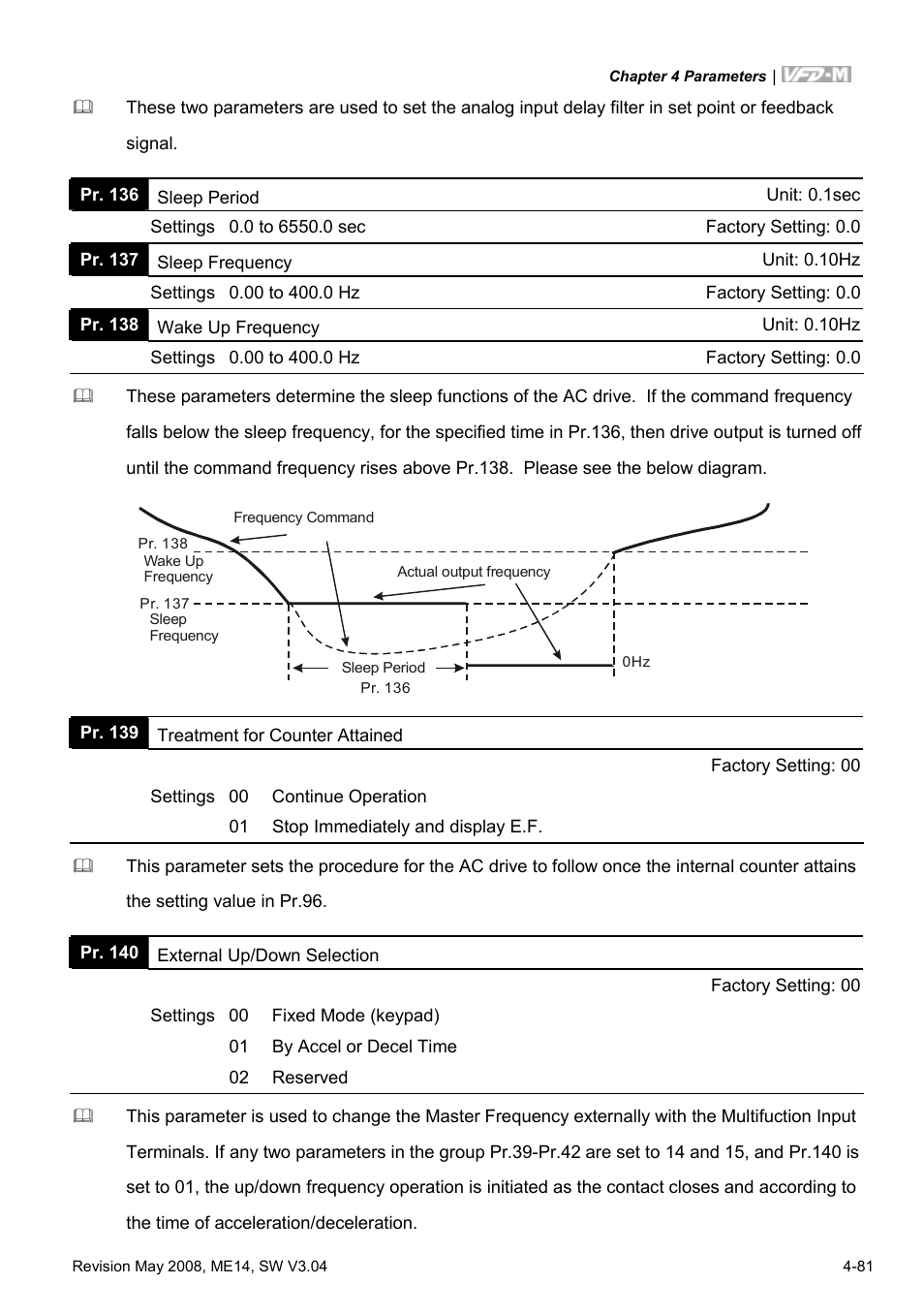 Delta Electronics VFD-M User Manual | Page 116 / 173
