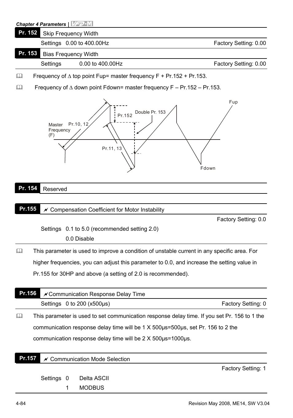 Delta Electronics VFD-M User Manual | Page 119 / 173