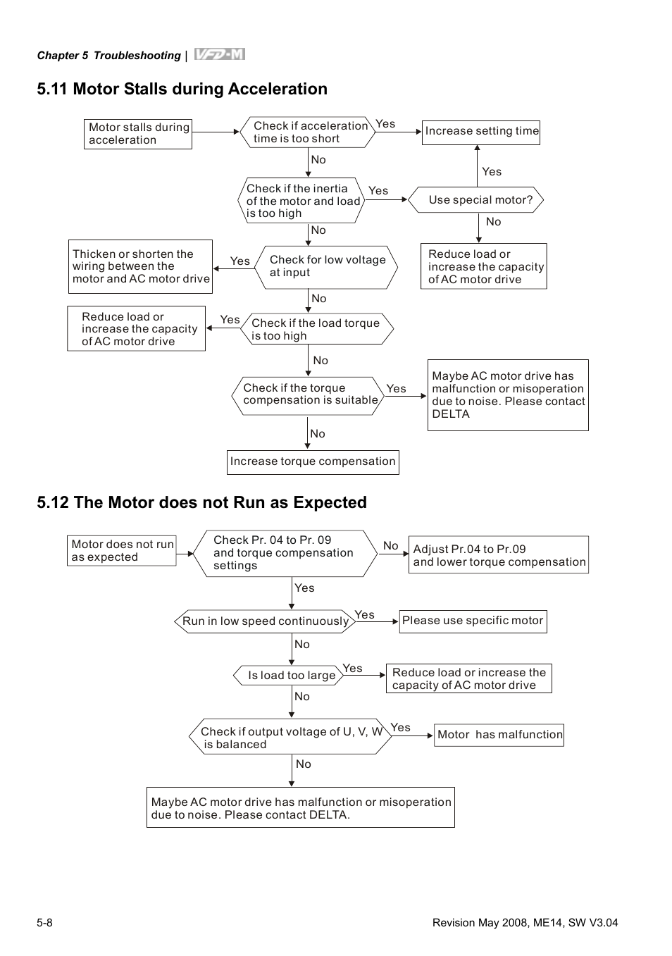 11 motor stalls during acceleration, 12 the motor does not run as expected, 11 motor stalls during acceleration -8 | 12 the motor does not run as expected -8 | Delta Electronics VFD-M User Manual | Page 129 / 173