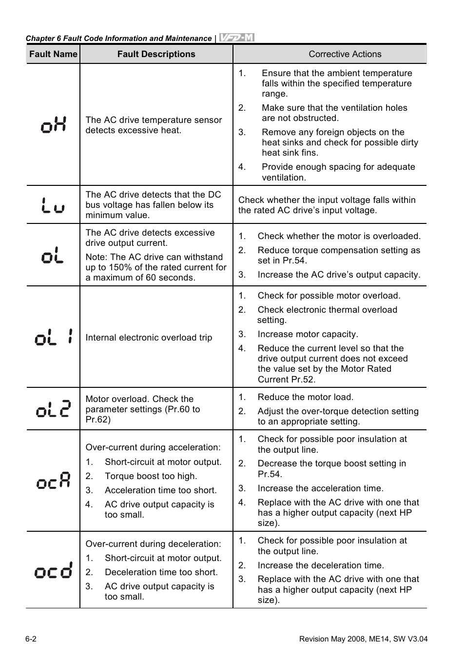 Delta Electronics VFD-M User Manual | Page 133 / 173
