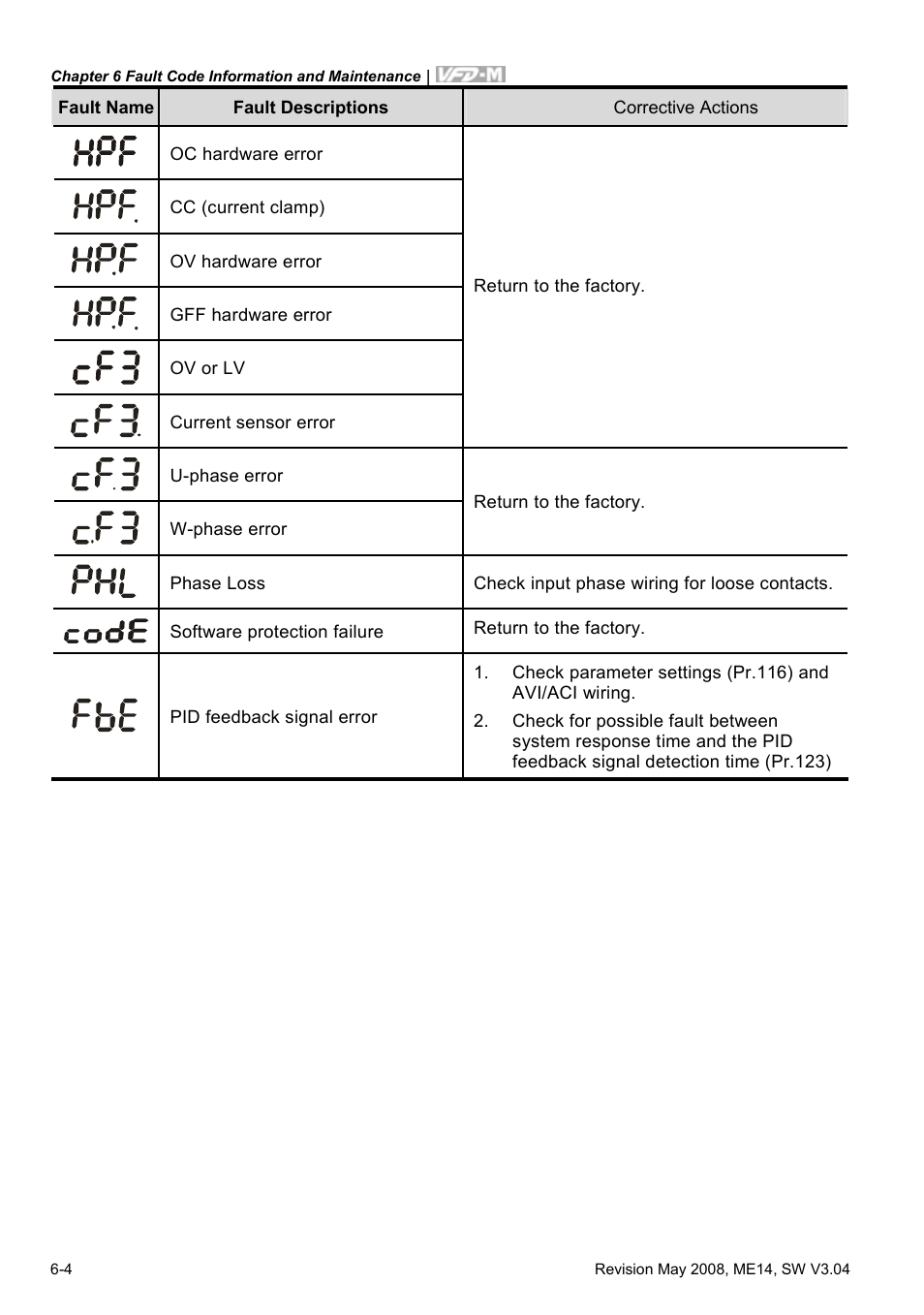 Delta Electronics VFD-M User Manual | Page 135 / 173