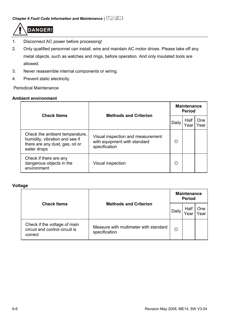Delta Electronics VFD-M User Manual | Page 137 / 173