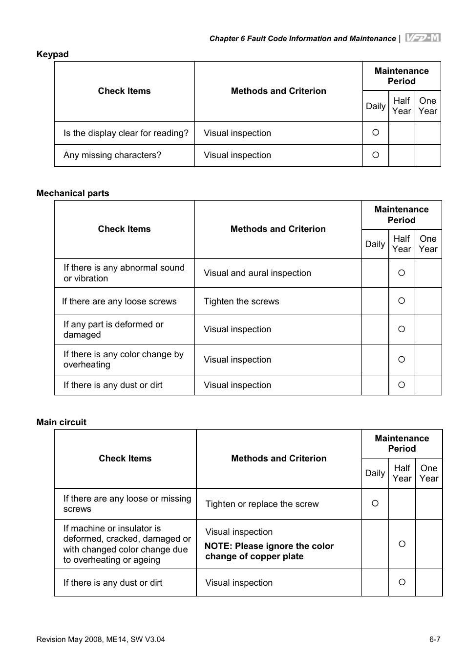 Delta Electronics VFD-M User Manual | Page 138 / 173