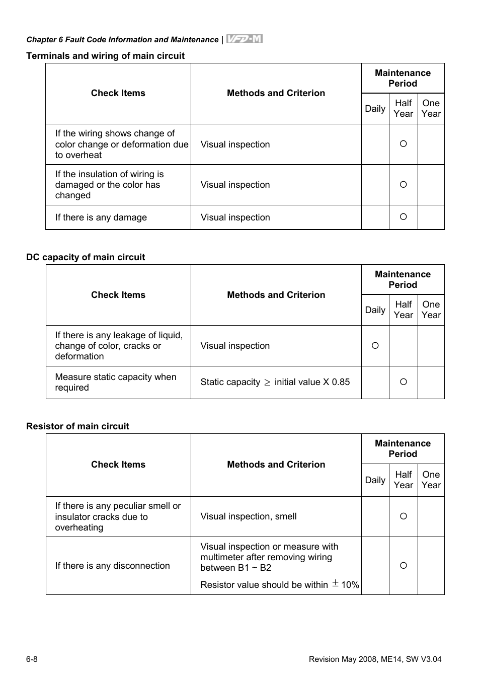 Delta Electronics VFD-M User Manual | Page 139 / 173