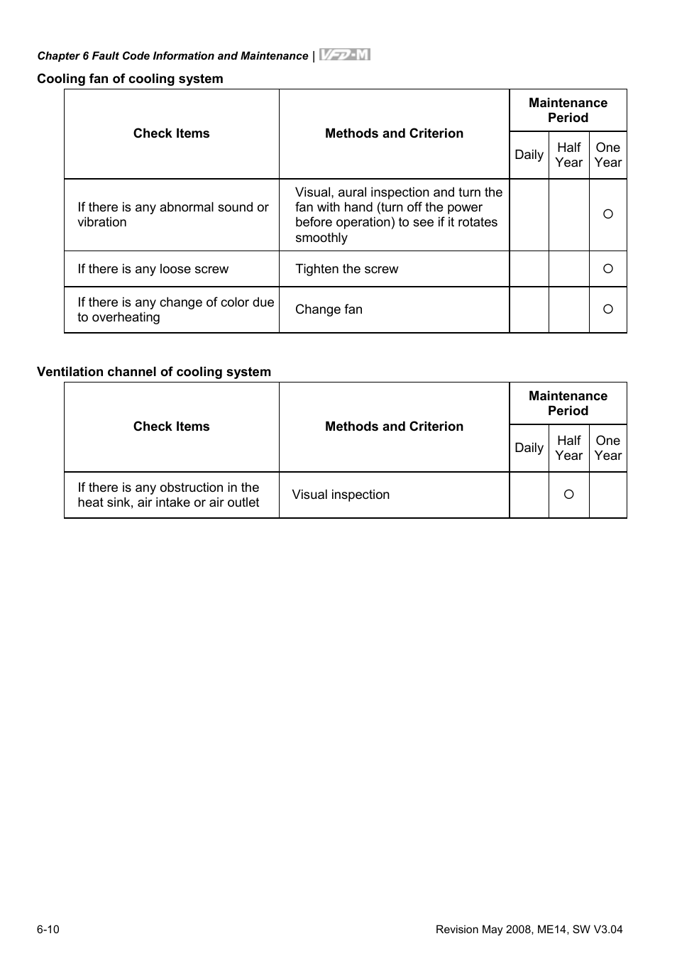 Delta Electronics VFD-M User Manual | Page 141 / 173