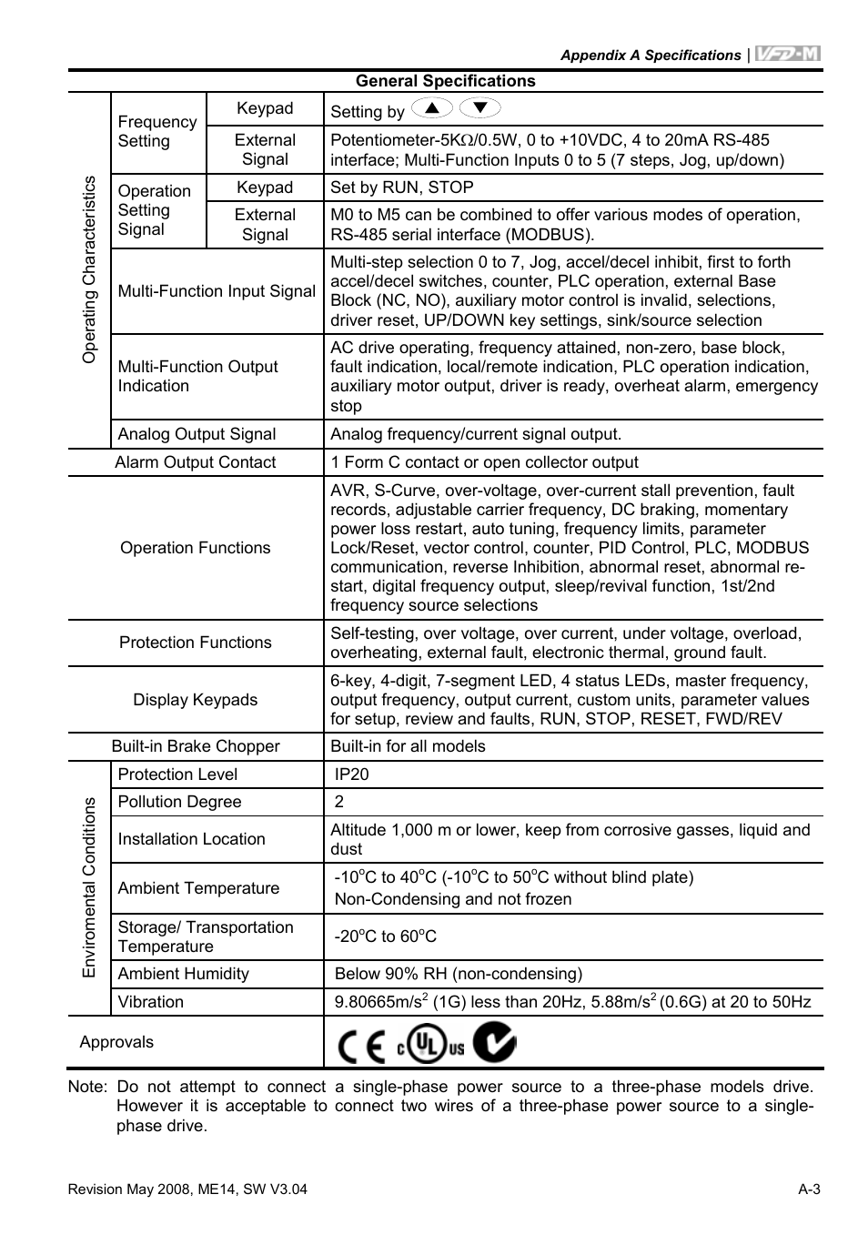 Delta Electronics VFD-M User Manual | Page 144 / 173