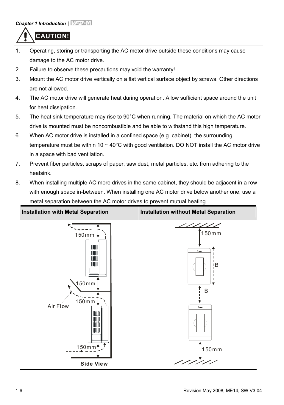 Delta Electronics VFD-M User Manual | Page 15 / 173