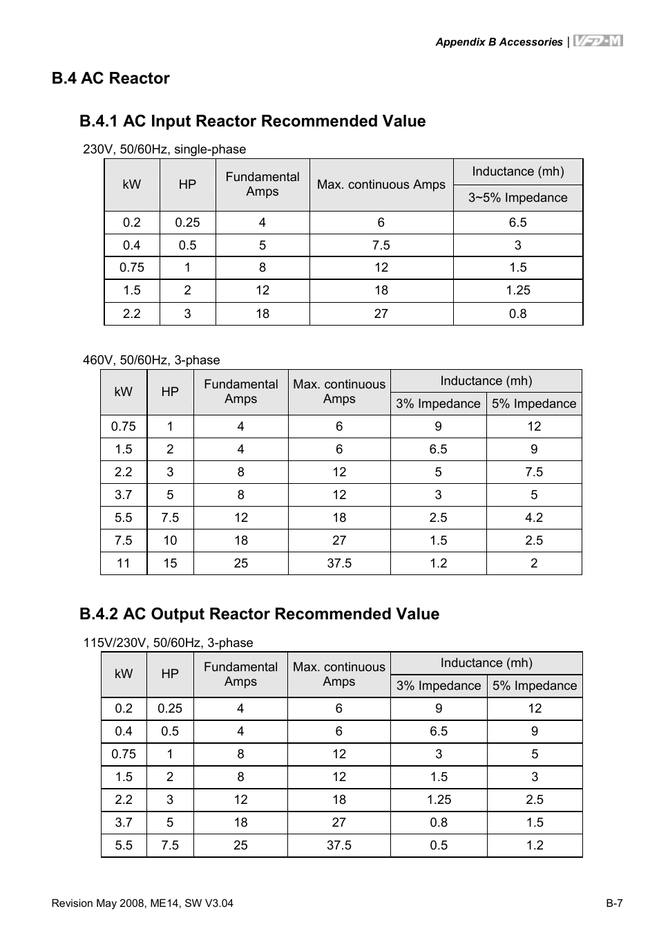 B.4 ac reactor, B.4.1 ac input reactor recommended value, B.4.2 ac output reactor recommended value | Delta Electronics VFD-M User Manual | Page 152 / 173