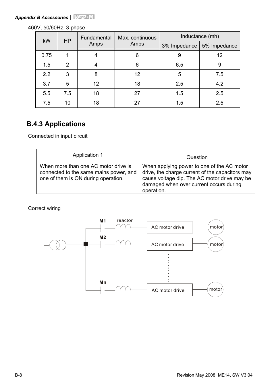 B.4.3 applications | Delta Electronics VFD-M User Manual | Page 153 / 173