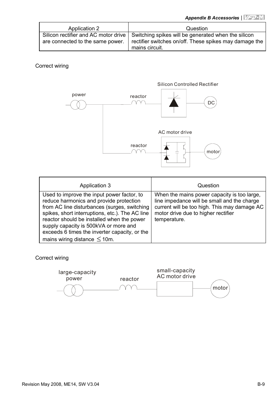 Delta Electronics VFD-M User Manual | Page 154 / 173