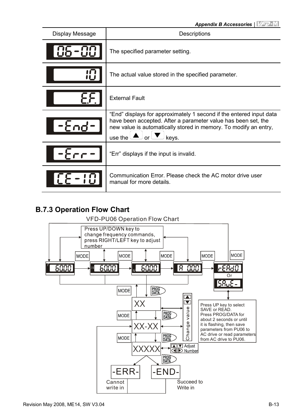 B.7.3 operation flow chart | Delta Electronics VFD-M User Manual | Page 158 / 173