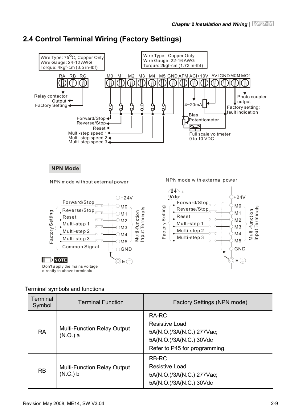 4 control terminal wiring (factory settings), 4 control terminal wiring (factory settings) -9 | Delta Electronics VFD-M User Manual | Page 26 / 173