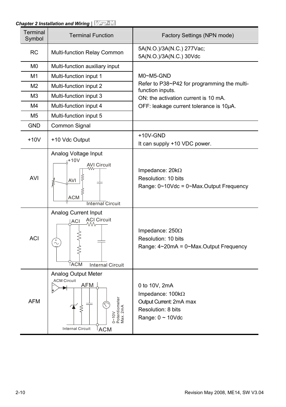 Delta Electronics VFD-M User Manual | Page 27 / 173