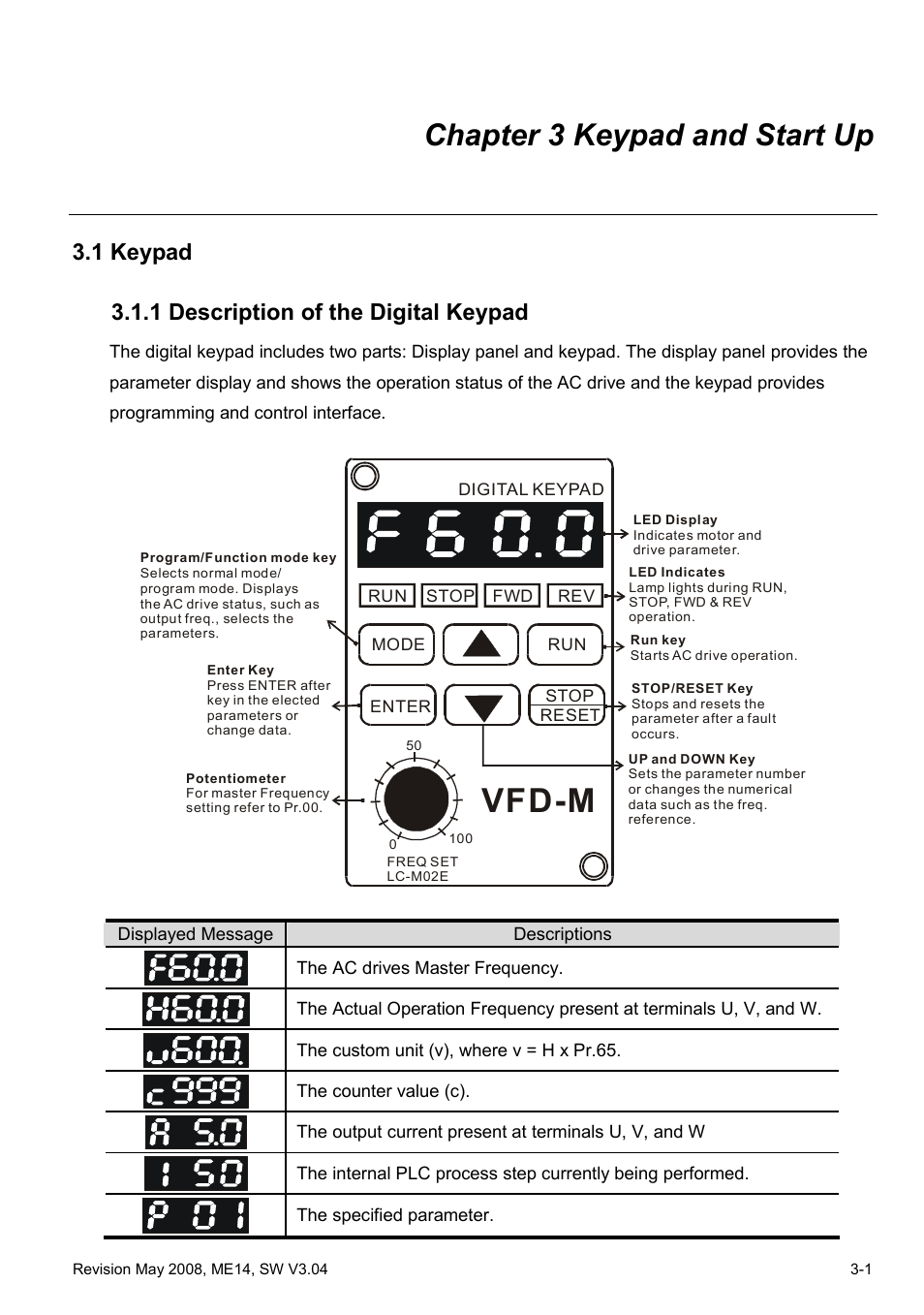 Chapter 3 keypad and start up, 1 keypad, 1 description of the digital keypad | Chapter 3 keypad and start up -1, 1 keypad -1, 1 description of the digital keypad -1, Vfd-m, 1 keypad 3.1.1 description of the digital keypad | Delta Electronics VFD-M User Manual | Page 30 / 173