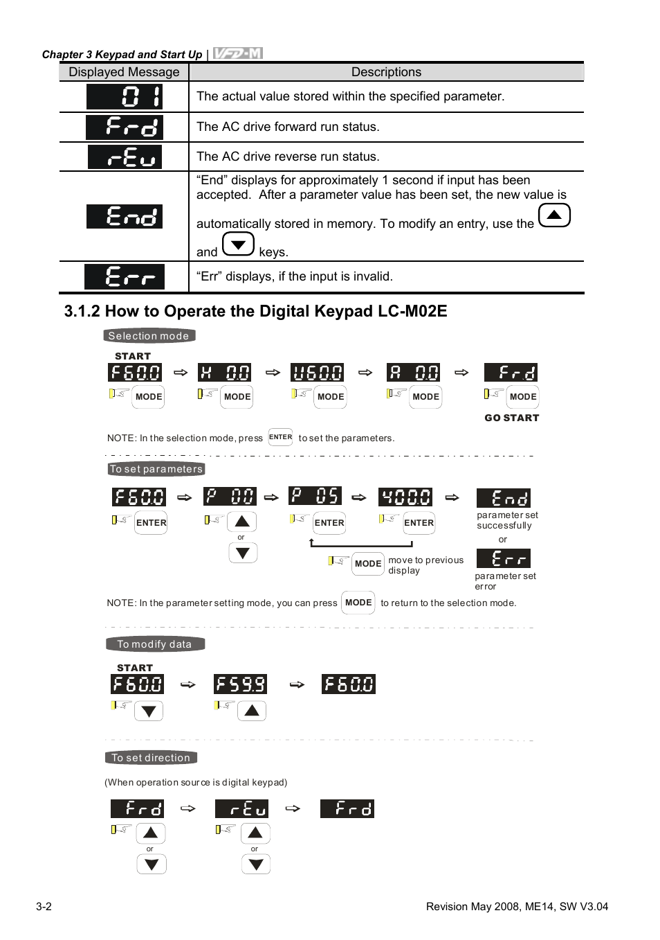 2 how to operate the digital keypad lc-m02e, 2 how to operate the digital keypad lc-m02e -2 | Delta Electronics VFD-M User Manual | Page 31 / 173