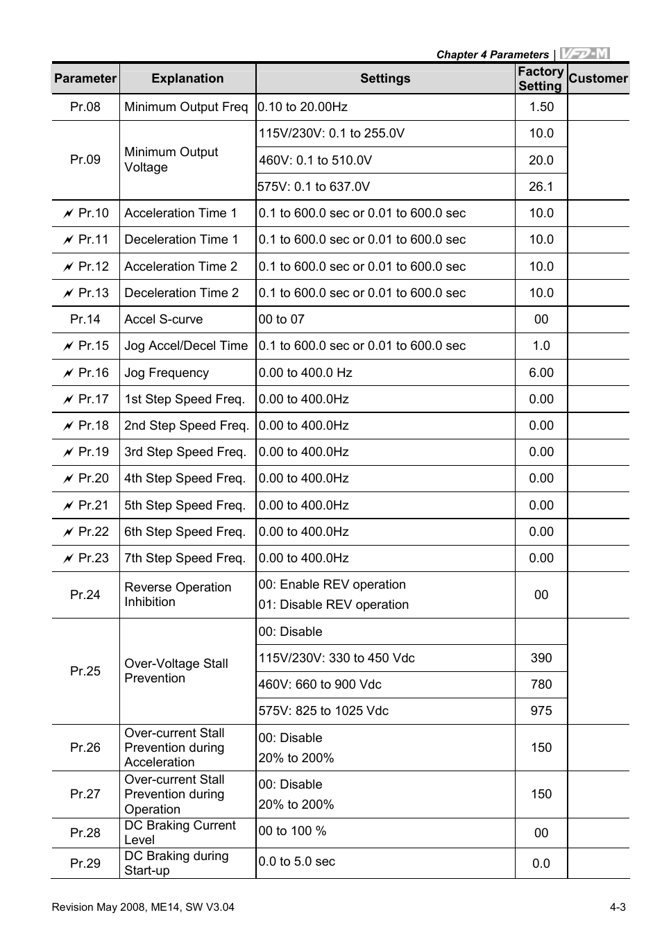 Delta Electronics VFD-M User Manual | Page 38 / 173