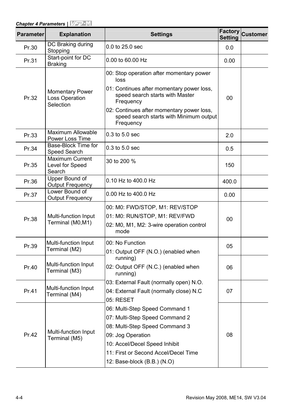Delta Electronics VFD-M User Manual | Page 39 / 173