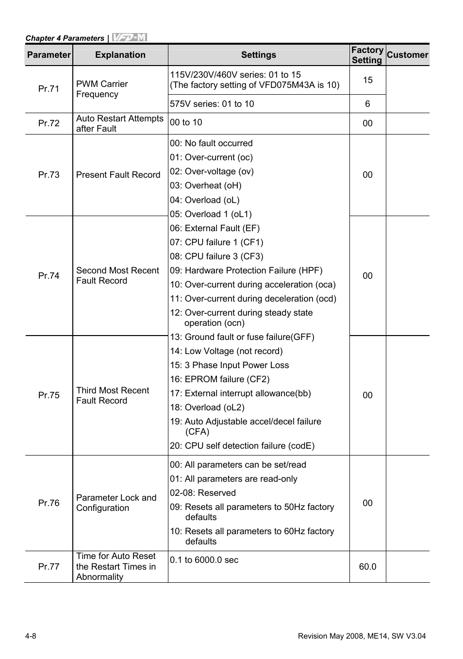 Delta Electronics VFD-M User Manual | Page 43 / 173