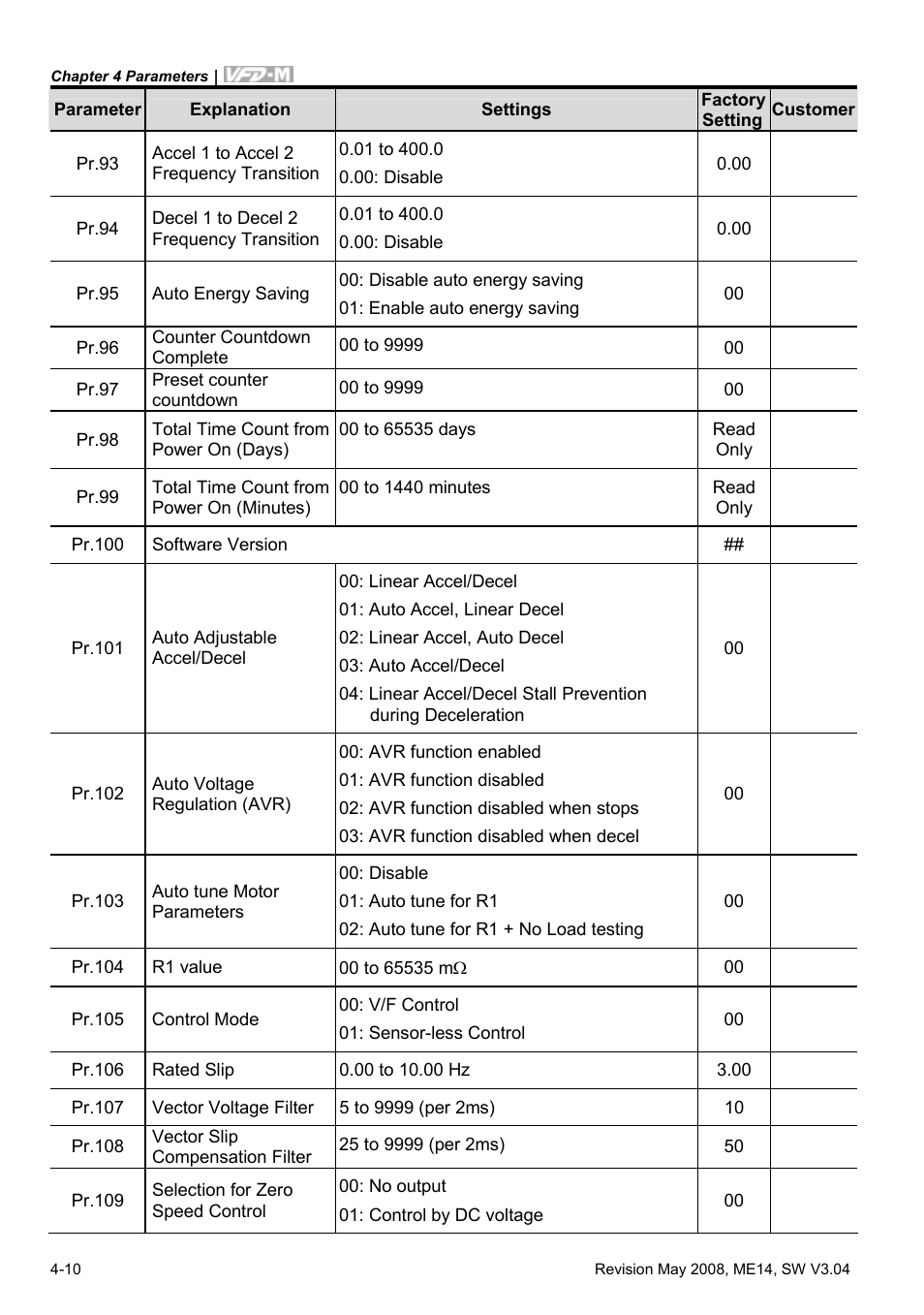 Delta Electronics VFD-M User Manual | Page 45 / 173