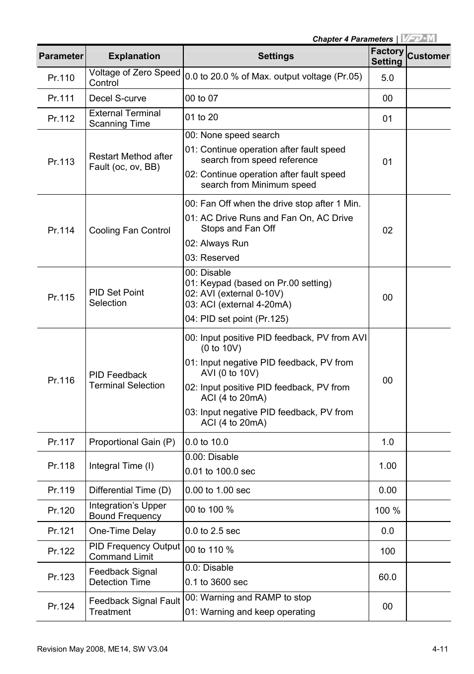 Delta Electronics VFD-M User Manual | Page 46 / 173
