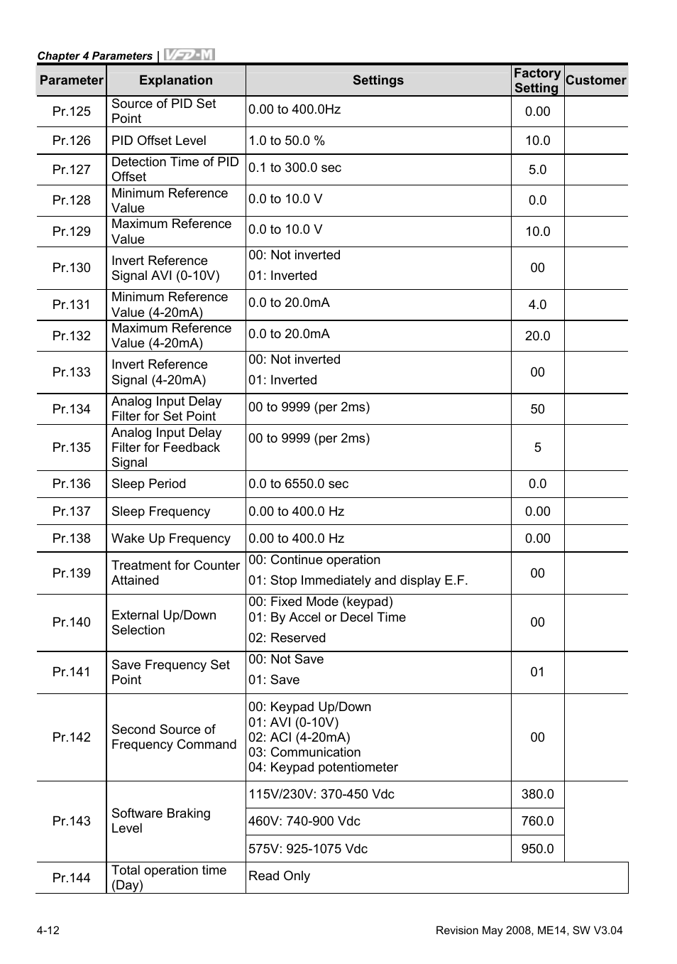 Delta Electronics VFD-M User Manual | Page 47 / 173