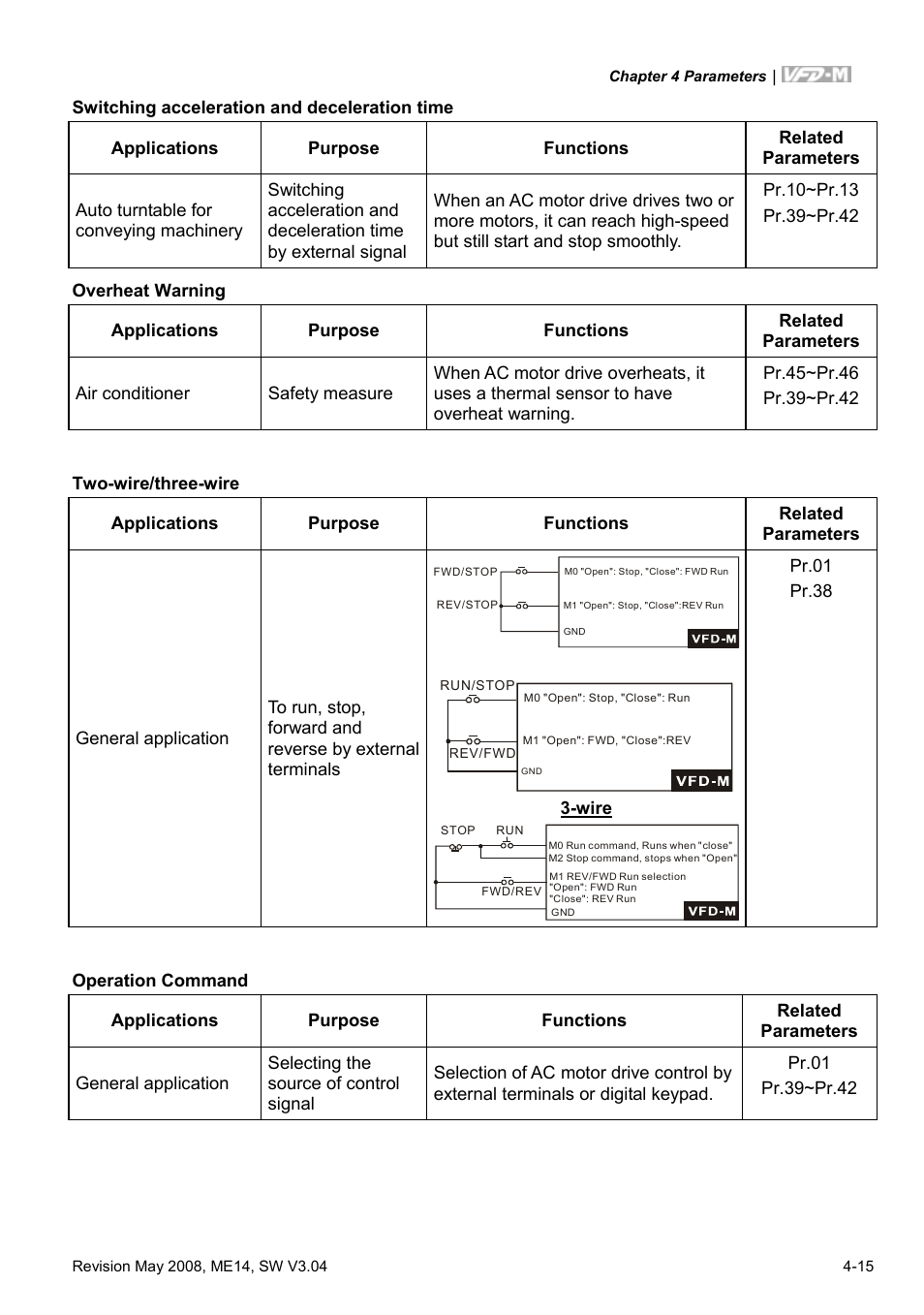 Delta Electronics VFD-M User Manual | Page 50 / 173