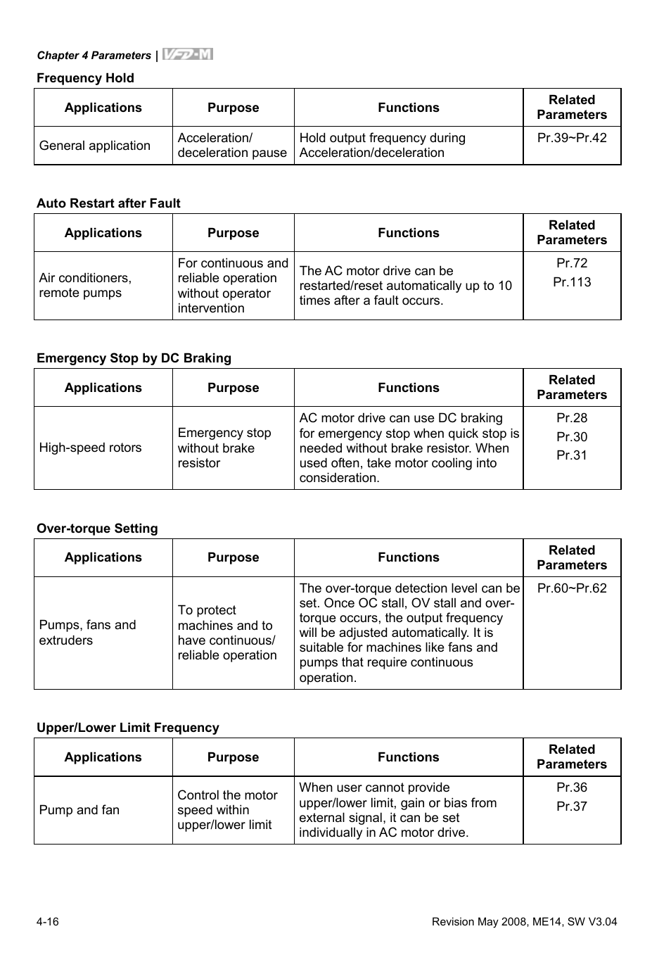 Delta Electronics VFD-M User Manual | Page 51 / 173