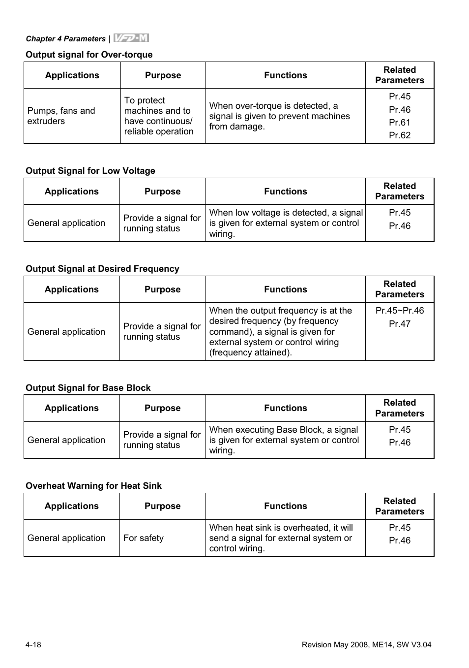 Delta Electronics VFD-M User Manual | Page 53 / 173