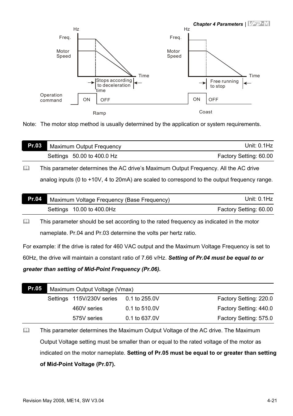 Delta Electronics VFD-M User Manual | Page 56 / 173