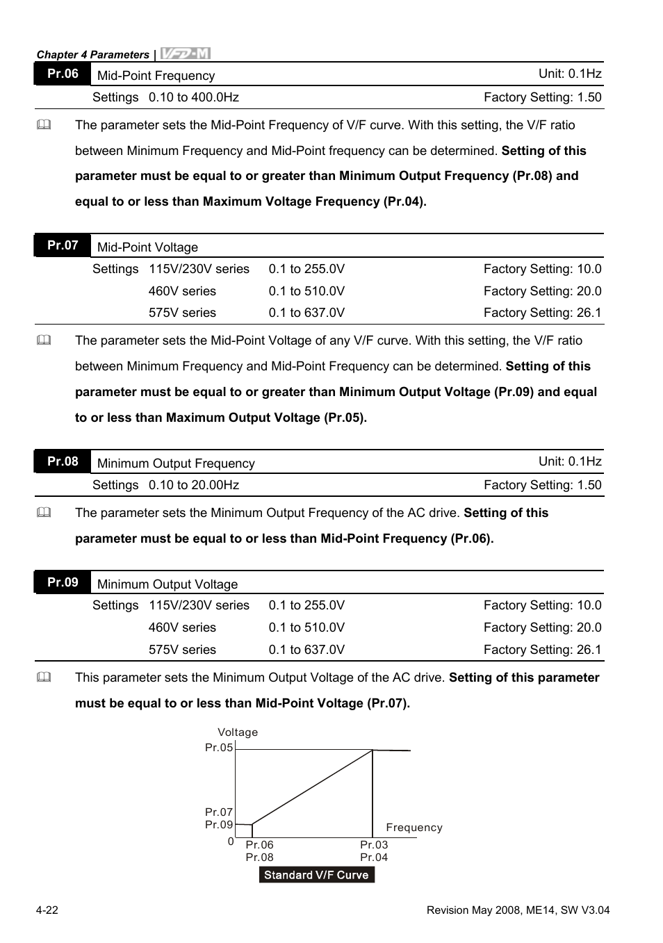 Delta Electronics VFD-M User Manual | Page 57 / 173
