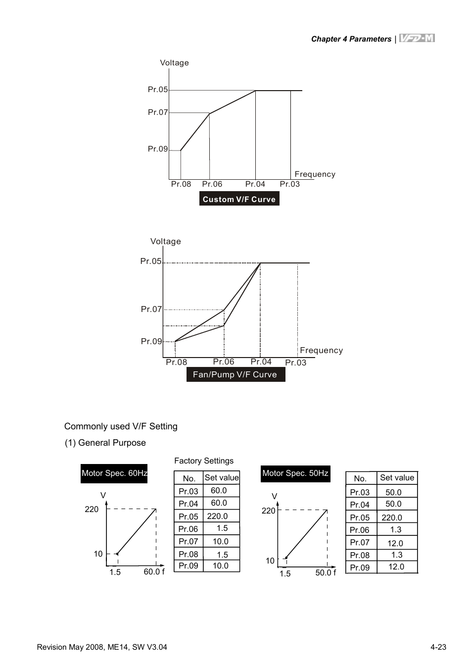 Delta Electronics VFD-M User Manual | Page 58 / 173