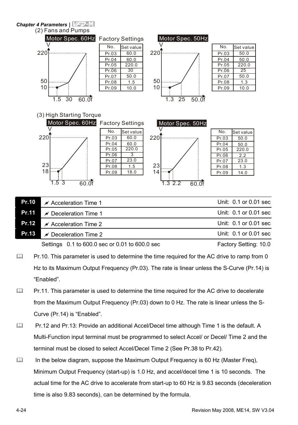 Delta Electronics VFD-M User Manual | Page 59 / 173