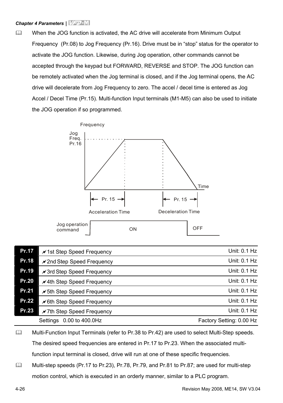 Delta Electronics VFD-M User Manual | Page 61 / 173
