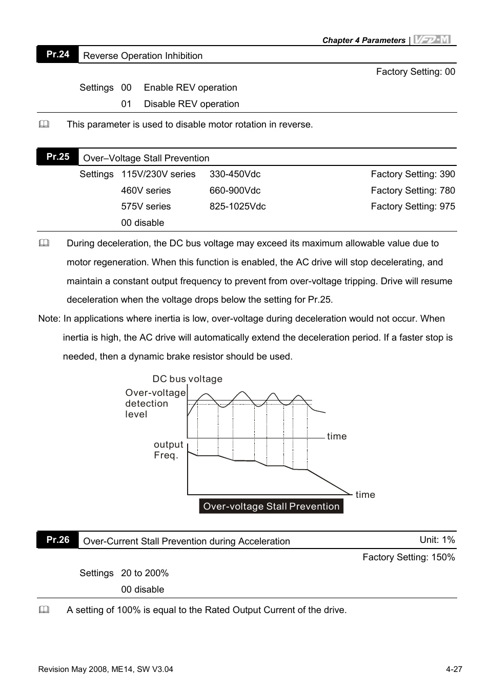 Delta Electronics VFD-M User Manual | Page 62 / 173