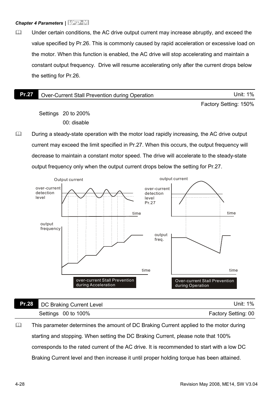 Delta Electronics VFD-M User Manual | Page 63 / 173