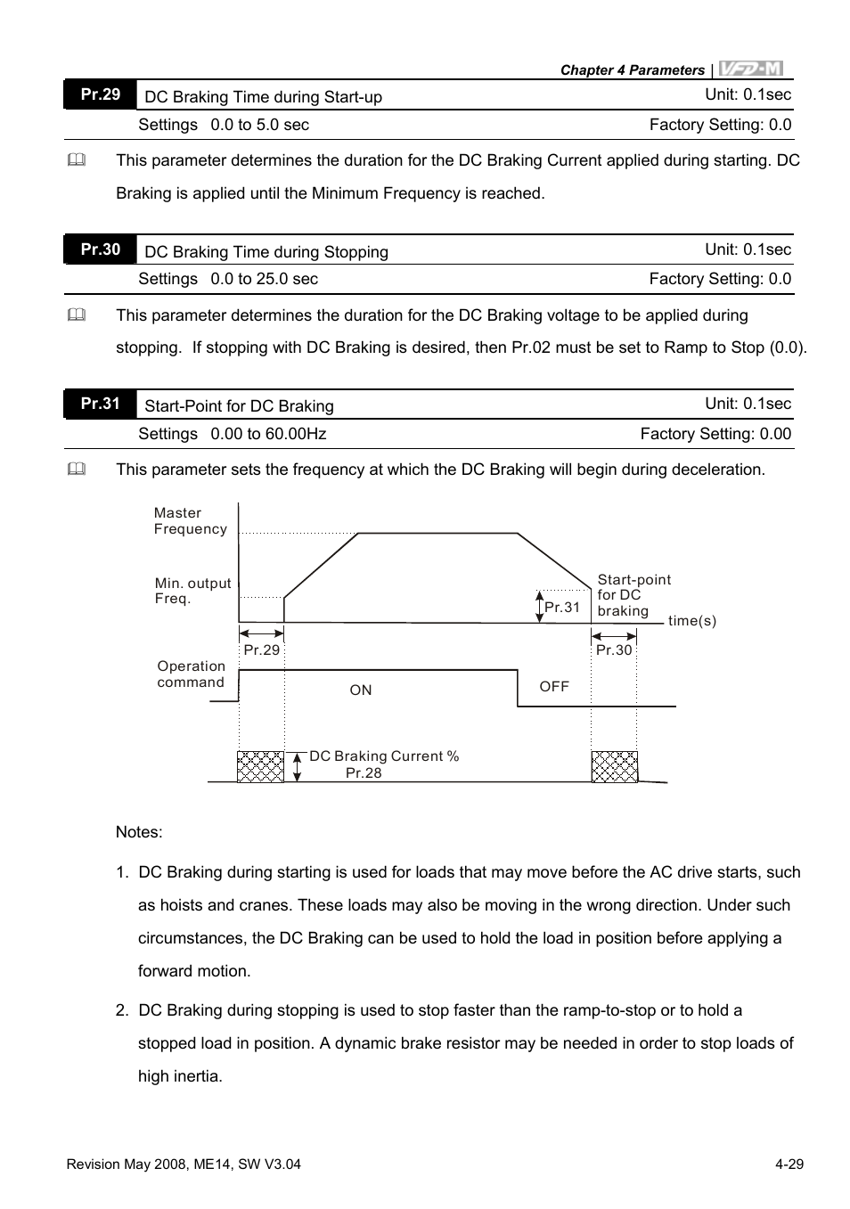 Delta Electronics VFD-M User Manual | Page 64 / 173