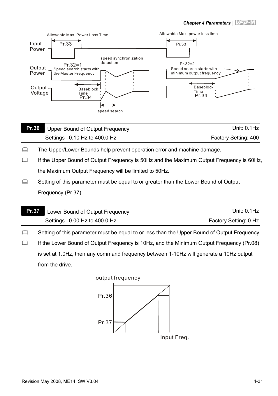 Delta Electronics VFD-M User Manual | Page 66 / 173