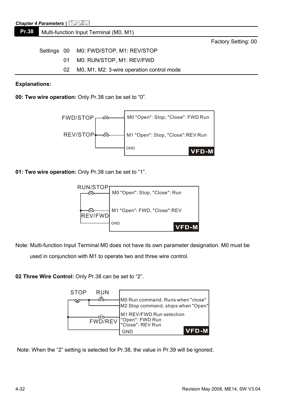 Delta Electronics VFD-M User Manual | Page 67 / 173