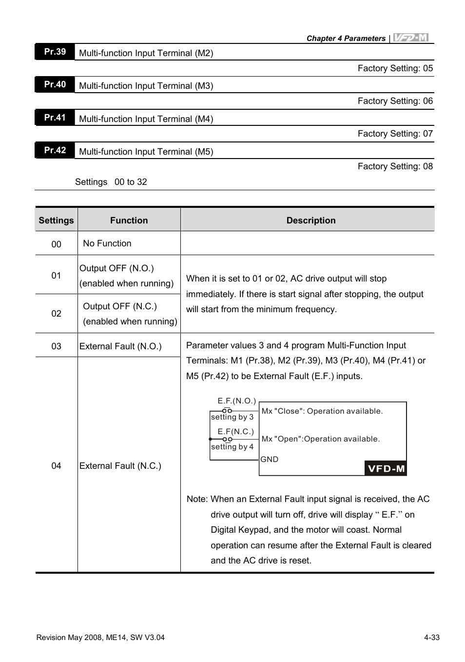 Delta Electronics VFD-M User Manual | Page 68 / 173
