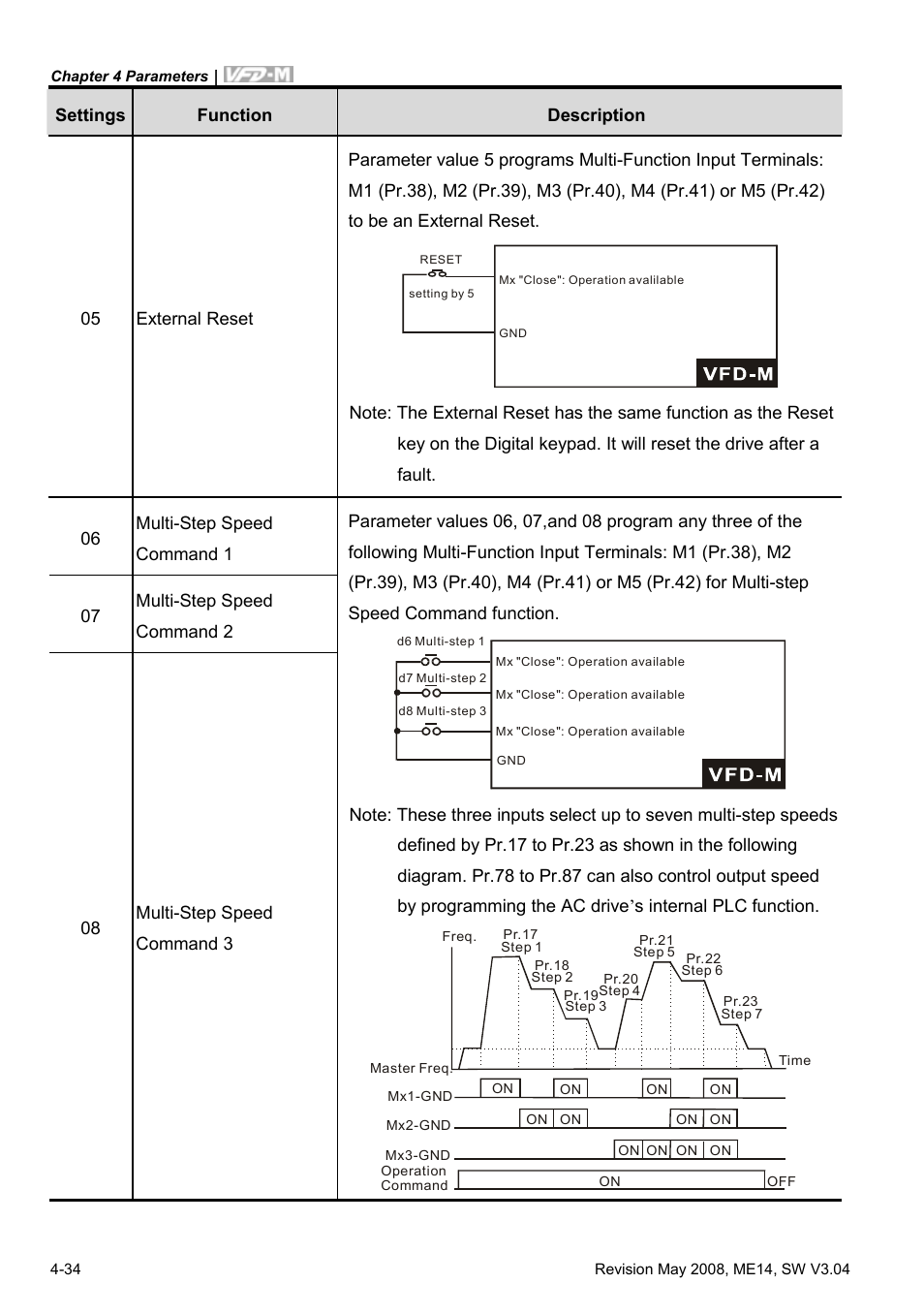 Delta Electronics VFD-M User Manual | Page 69 / 173