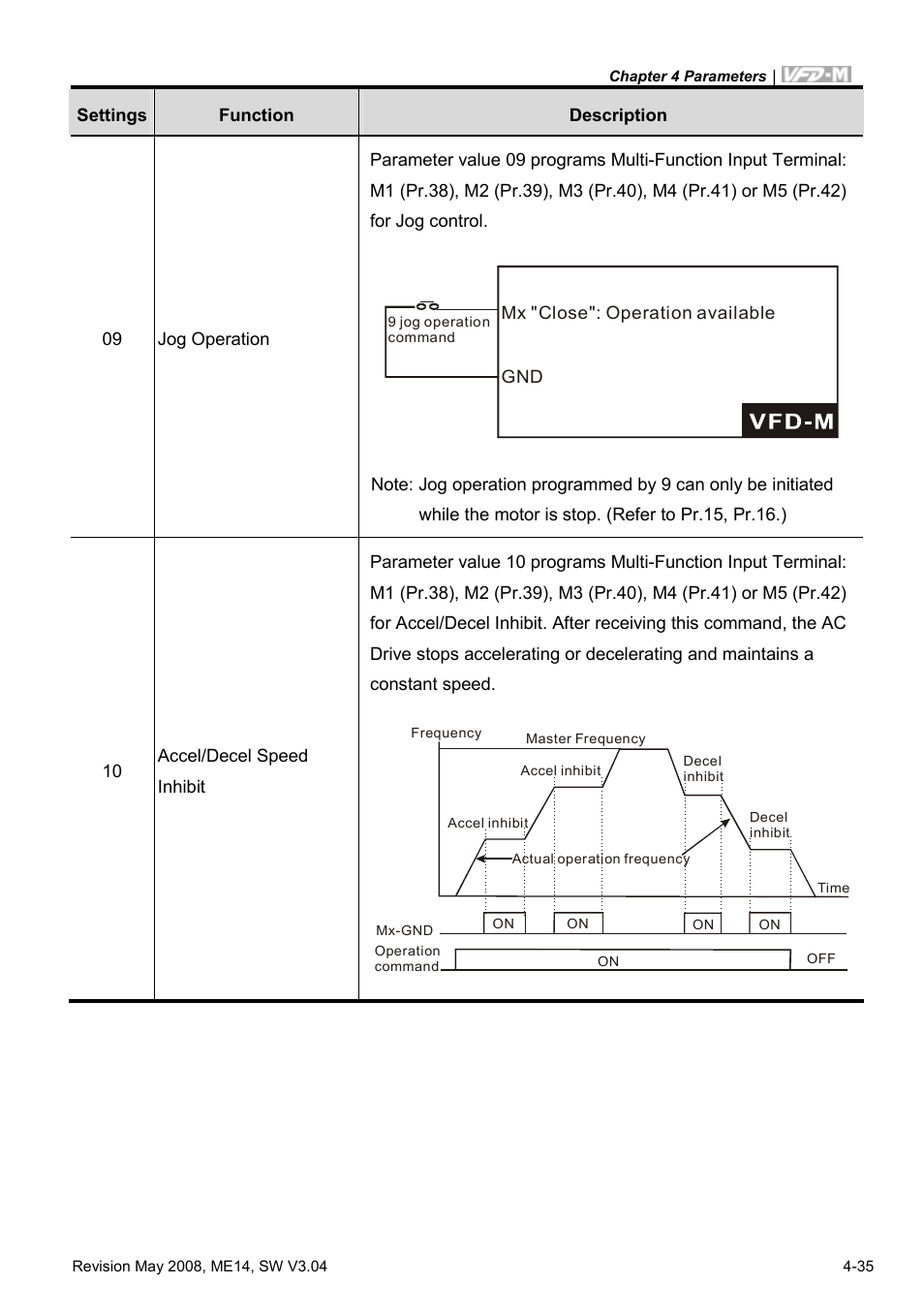 Delta Electronics VFD-M User Manual | Page 70 / 173
