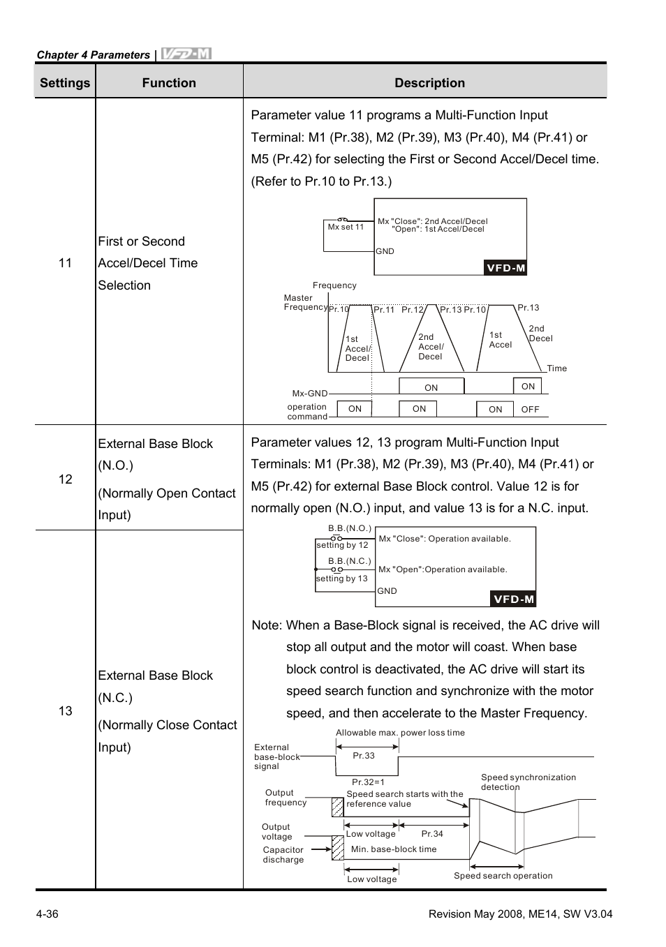 Delta Electronics VFD-M User Manual | Page 71 / 173
