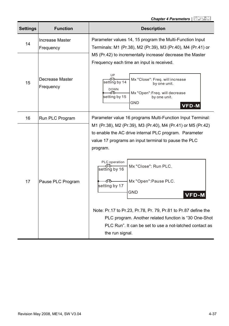 Delta Electronics VFD-M User Manual | Page 72 / 173