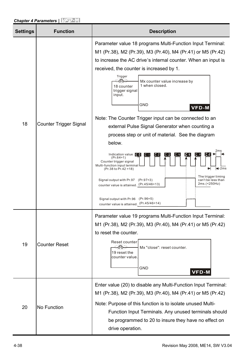 Delta Electronics VFD-M User Manual | Page 73 / 173