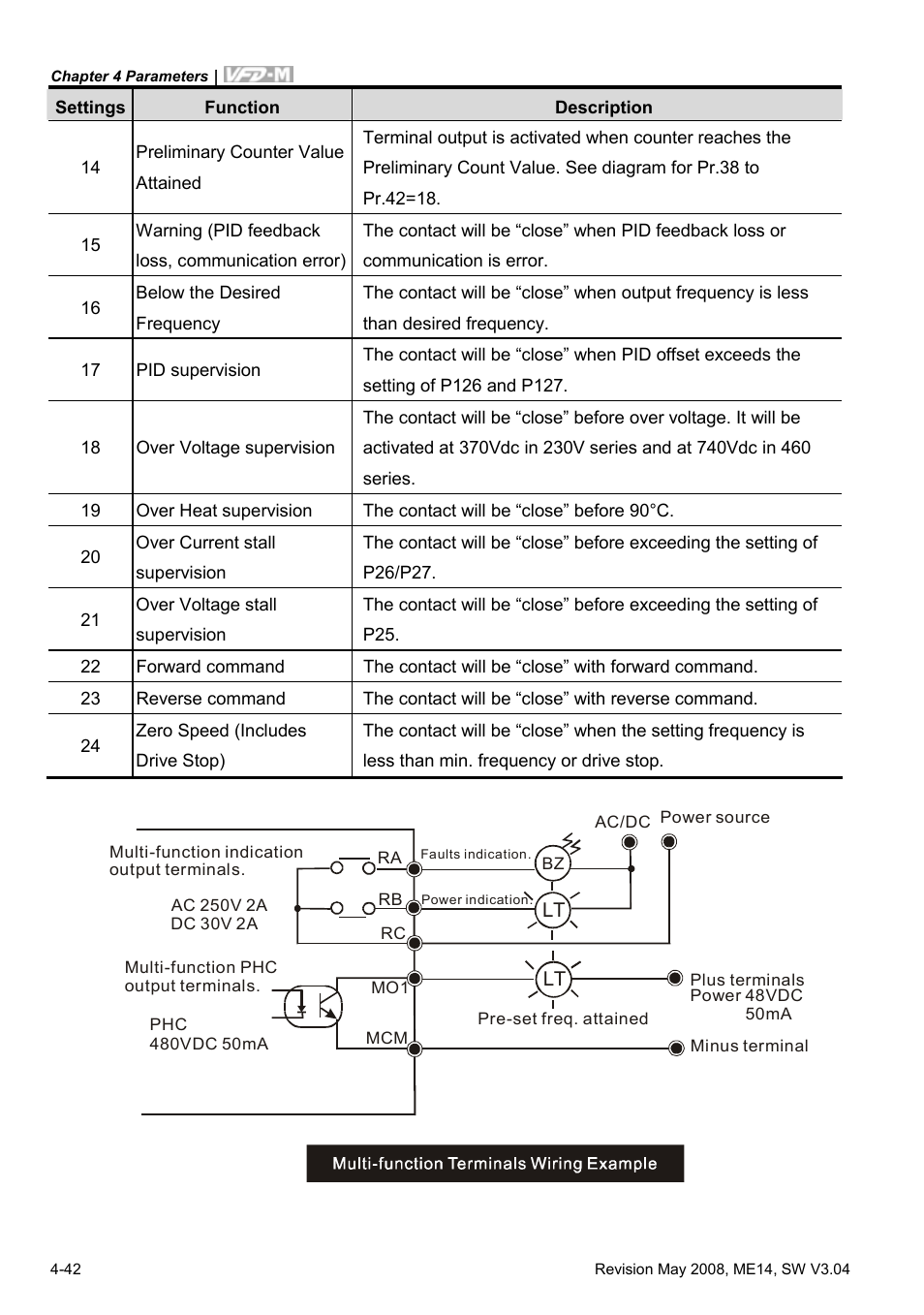Delta Electronics VFD-M User Manual | Page 77 / 173
