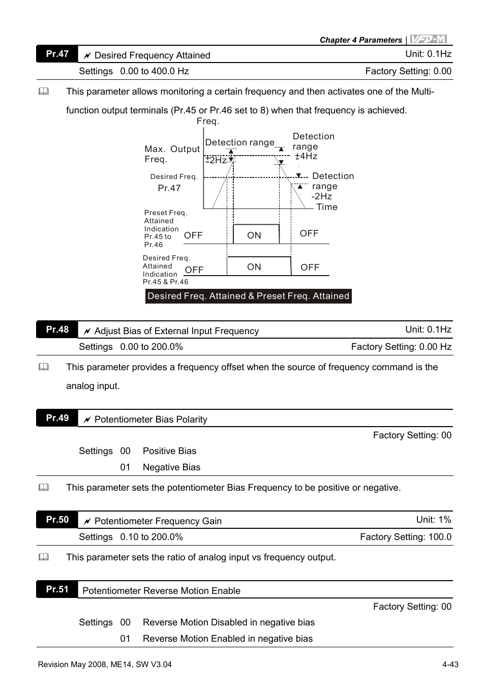 Delta Electronics VFD-M User Manual | Page 78 / 173