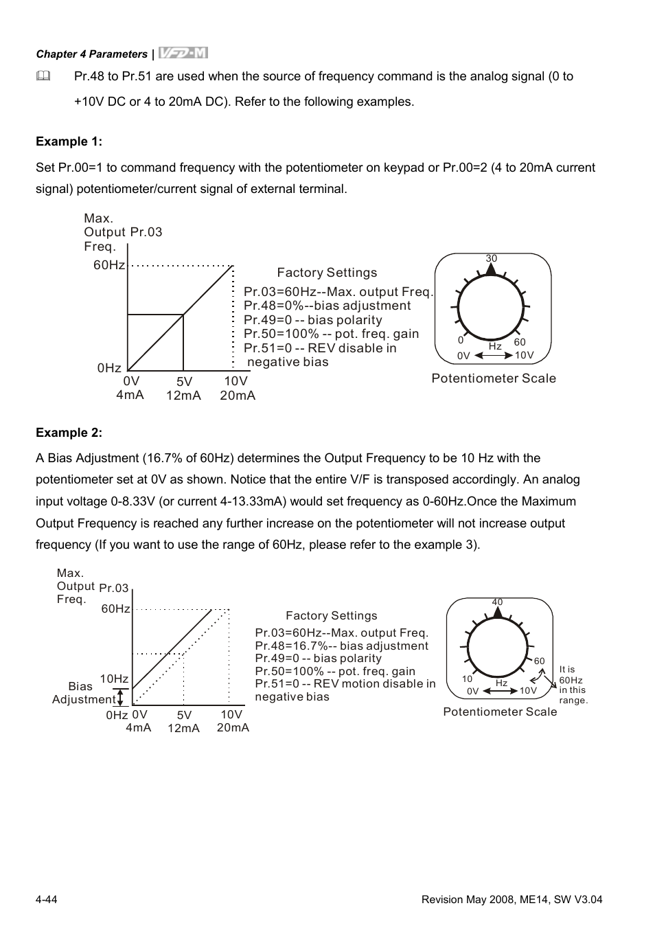 Delta Electronics VFD-M User Manual | Page 79 / 173