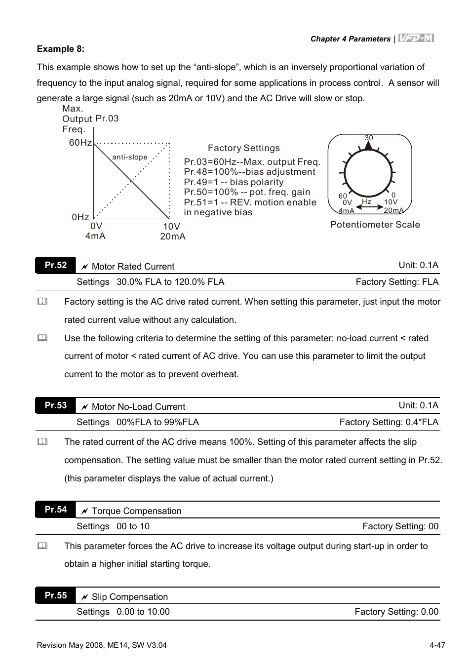 Delta Electronics VFD-M User Manual | Page 82 / 173