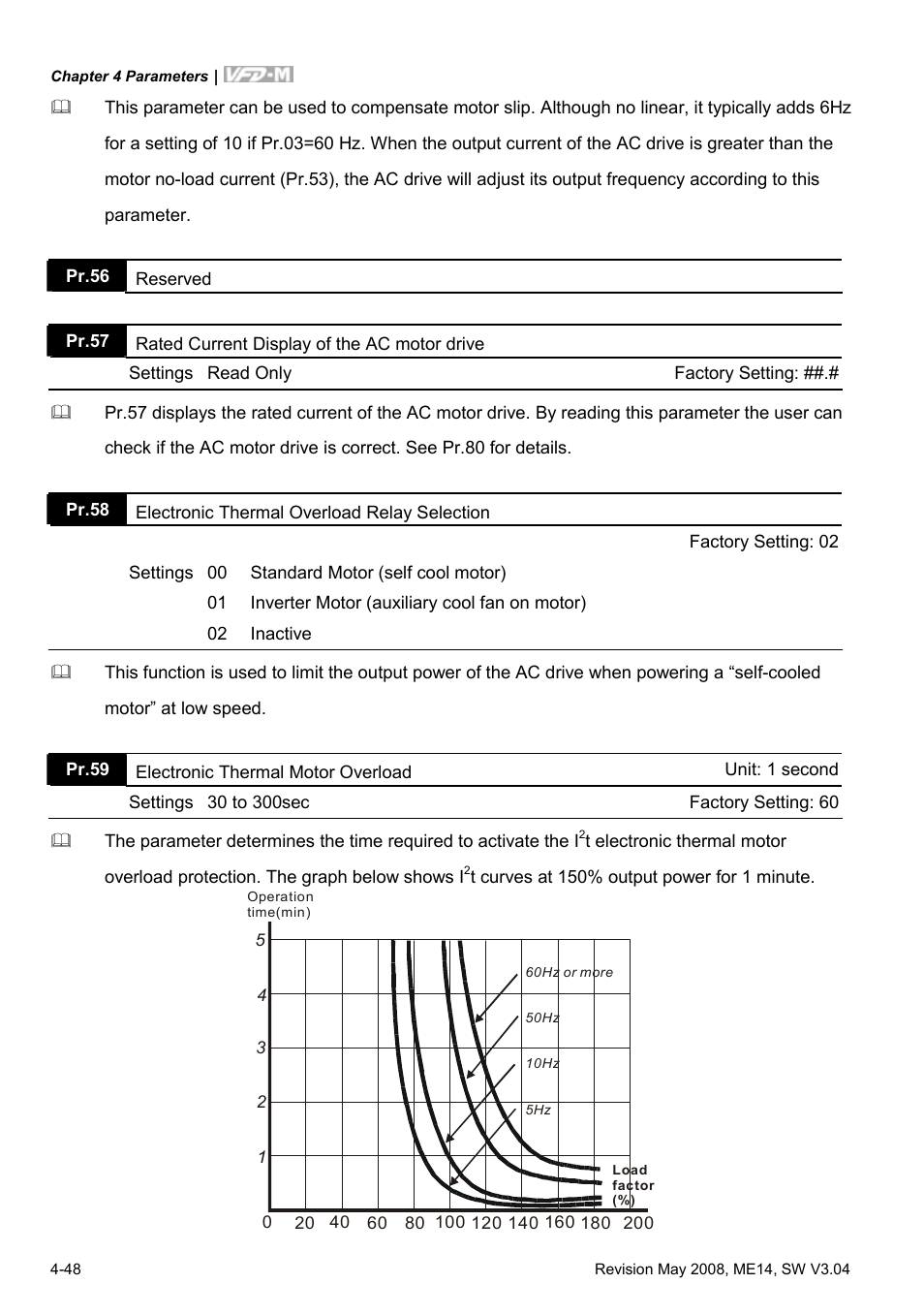 Delta Electronics VFD-M User Manual | Page 83 / 173